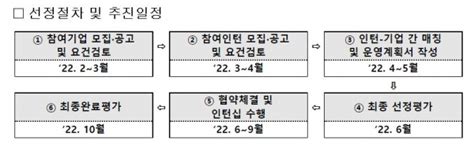 2022년 농식품 벤처창업 인턴제 참가자 모집