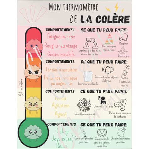 Mon thermomètre de la colère