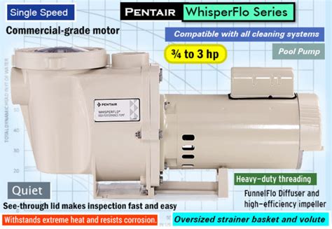 Pentair Whisperflo Review High Performance Pool Pumps