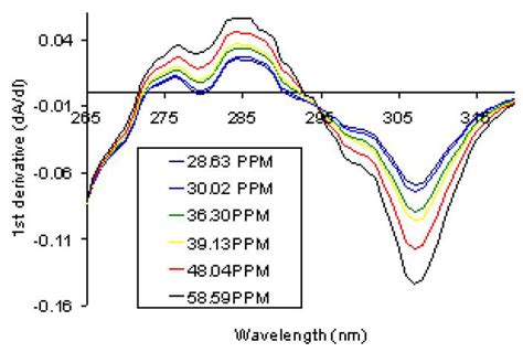 Measuring MeHQ Polymerization Inhibitor