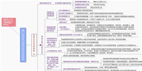 考研政治思维导图笔记985学长学姐编制 知乎