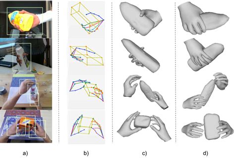 Qualitative Results For Hand Object Pose And Shape Estimation From The