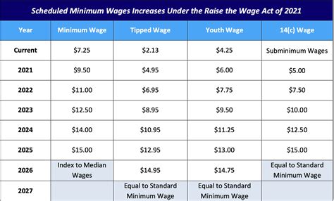 What Is The Average Merit Increase For 2025 Olivia Morgan