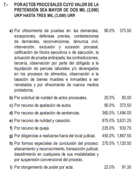 Aprueban Cuadro De Valores De Los Aranceles Judiciales Y Fijan Urp