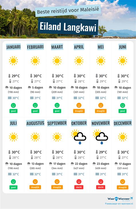 Beste Reistijd Eiland Langkawi Klimaat En Weer Maanden Om Te