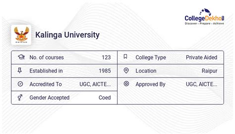 Kalinga University B.Des: Fees, Admission 2024, Courses, Eligibility ...