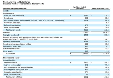 Where Are Expenses On The Balance Sheet LiveWell