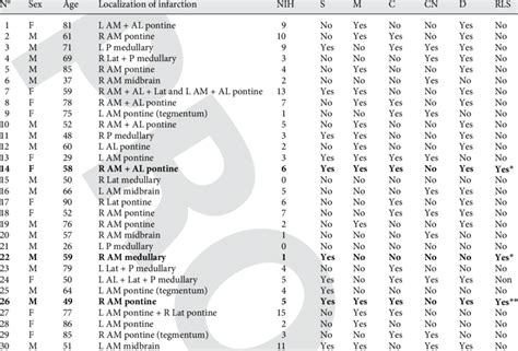 Characteristics and clinical symptoms of the patients admitted for ...