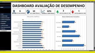 Dashboard De Indicadores De Desempenho Saiba Como Fazer Descubra O