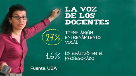 Uso Y Manejo De La Voz Estrategias Para Que Docente Cuide Su Voz