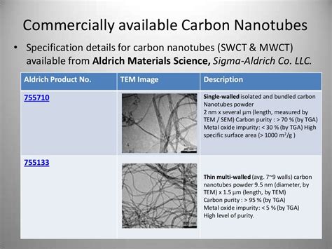 Applications of carbon nanotubes