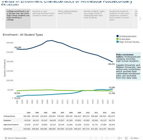 Student Enrollment Data