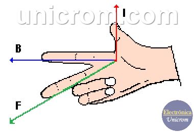 Regla De La Mano Derecha Campo Magnetico Xili