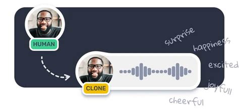 Ai Voice Cloning Clone Different Kinds Of Voice You Want