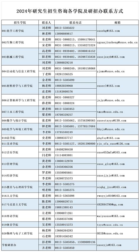 四川轻化工大学2024年硕士研究生招生及复试相关问题解答—中国教育在线