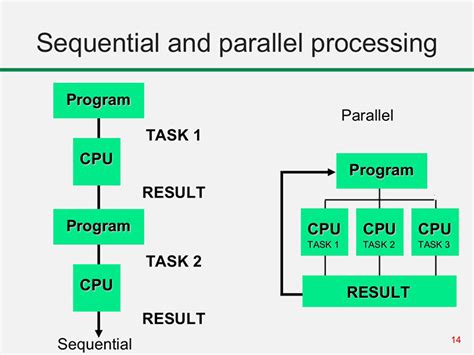 How To Show Parallel Process In Sequence Diagram Sequence Di