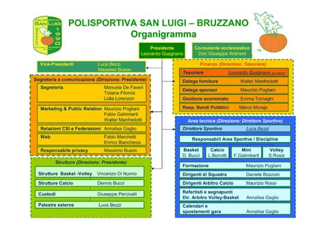 Polisportiva San Luigi Bruzzano Nuovo Organigramma Polisportiva