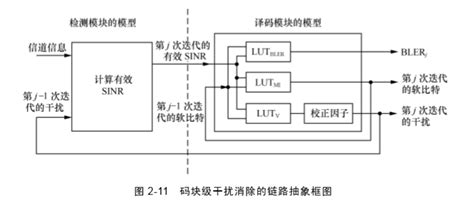 直接符号叠加 带你读5G非正交多址技术之七 阿里云开发者社区