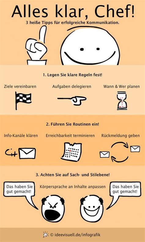 F Hrungskr Fte Infografik Hei E Tipps F R Erfolgreiche Kommunikation