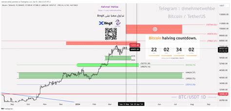 BINANCE BTCUSDT Chart Image By Mehmetwehbe TradingView