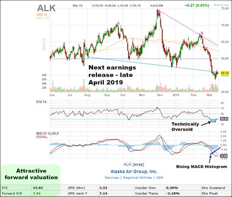 Selling Puts The Complete Guide For Finding And Managing Great Put