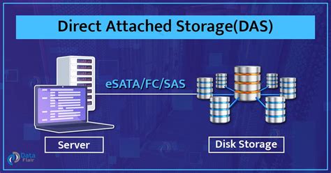 DAS - Direct Attached Storage - DataFlair