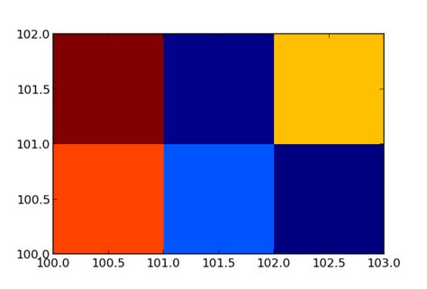 Matplotlib Plotting Imshow And Line Plot Together In Python Stack Overflow