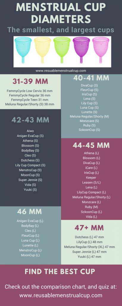 Menstrual Cup Size Chart Period Cup Sizes Comparison Chart