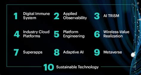 Las 10 principales tendencias tecnológicas estratégicas de Gartner para