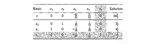 Cutting-Plane Algorithm