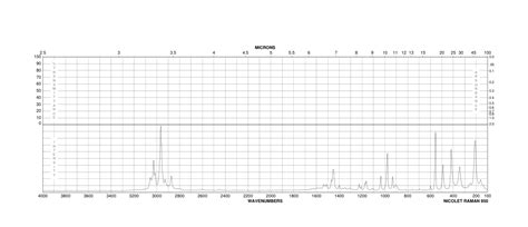 Chloro Dimethoxy Triazine H Nmr Spectrum