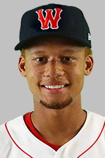 Red Sox Top Prospects MiLB