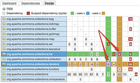 Cómo Interpretar Métricas De Calidad Software Entendiendo El Cuadro De Mando De Sonar 33