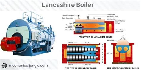 Steam Boiler Parts and Function | Lancashire Boiler | Lancashire Boiler ...