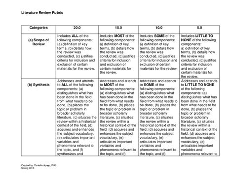 Doc Literature Review Rubric 9 25 18 1