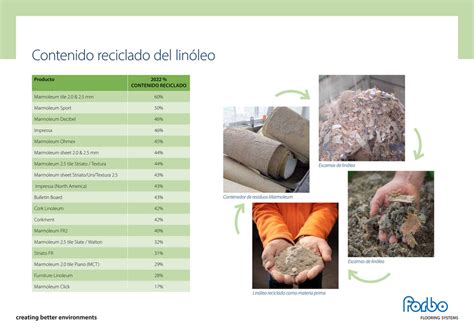 Forboflooring Es Ficha T Cnica Contenido Reciclado P Gina