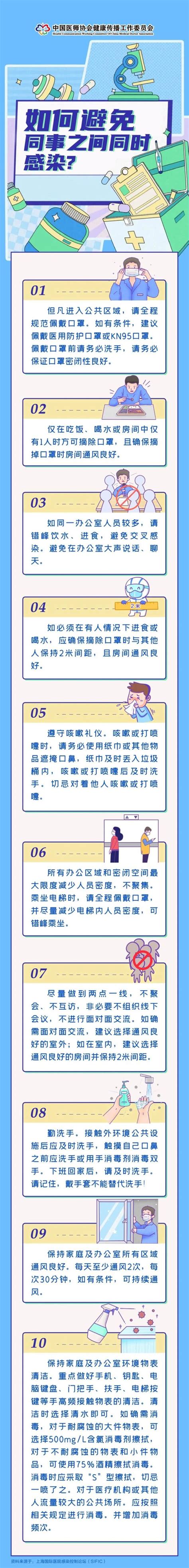 如何避免同事之间同时感染？这份防护指南请收下澎湃号·政务澎湃新闻 The Paper