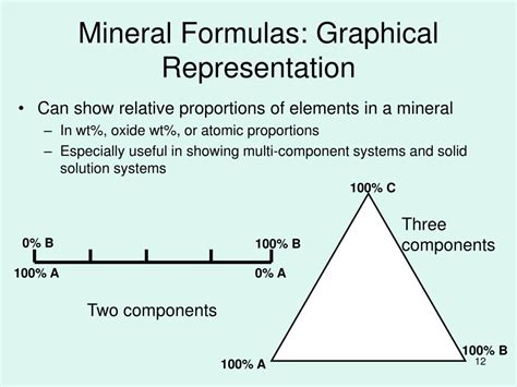 Ppt Mineralcrystal Chemistry And Classification Of Minerals Revisited Powerpoint Presentation