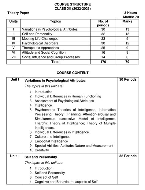 Class Cbse Syllabus Delora Kendre