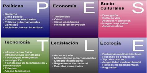 Gerencia Estrategica Ejemplo De Análisis Pestel De Una Empresa