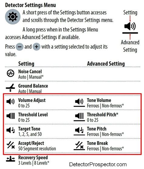 Minelab Equinox Tones & Advanced Tone Options - Minelab Equinox Forum ...