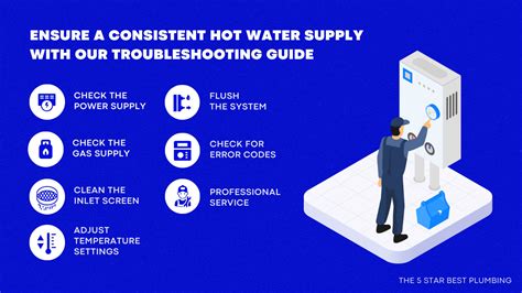 Solutions For No Hot Water In Your Rheem Water Heater