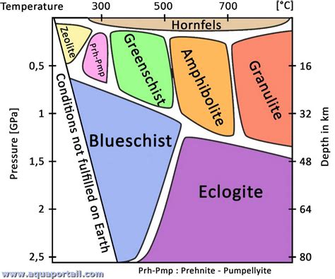 Roche M Tamorphique D Finition Et Explications