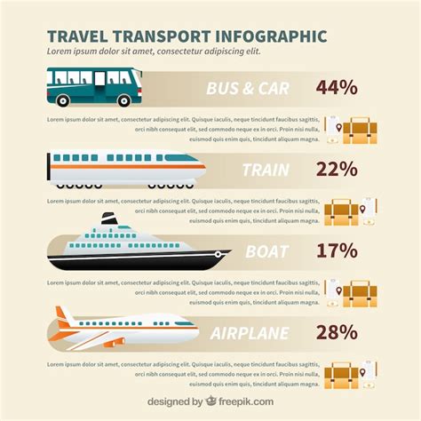 Infografía con diseño de medios de transporte Vector Gratis