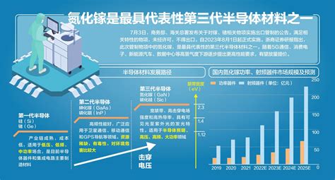 我国将对镓锗相关物项出口管制 新闻频道 和讯网