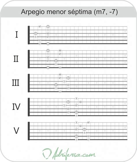 Arpegio Menor S Ptima Adrifersa Tocar La Guitarra Es F Cil