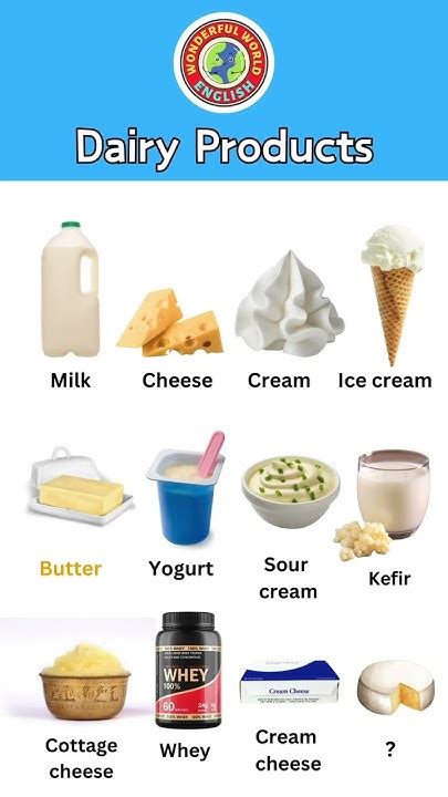 Dairy Products In Englishenglish Esl Vocabulary Dairy Lesson