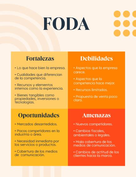 Análisis de las fortalezas oportunidades debilidades y amenazas de