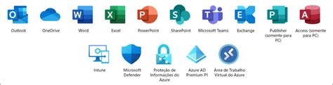 Microsoft Business Premium Wtsnet