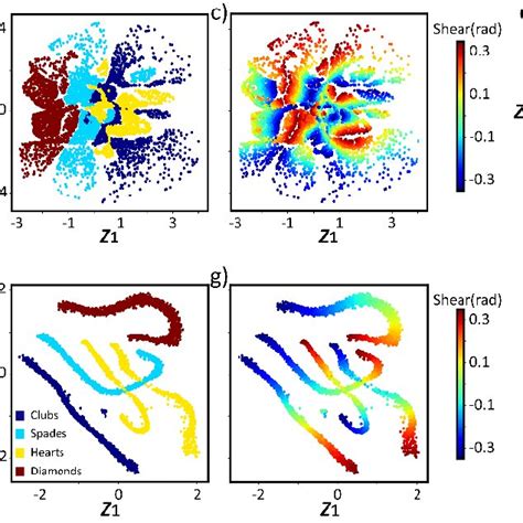 Decoded Latent Space Of A Vae E Rvae Latent Distributions Of Vae Download Scientific